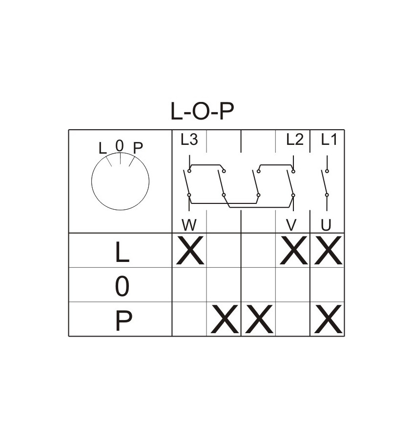 ŁĄCZNIK KRZYWKOWY W OBUDOWIE 12A L-0-P IP 65 DŹWIGNIA CZARNA 1szt. ELEKTROMET