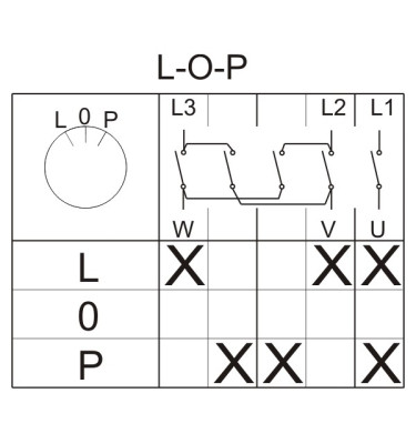 ŁĄCZNIK KRZYWKOWY W OBUDOWIE 16A L-0-P IP44 DŹWIGNIA CZARNA 1szt. ELEKTROMET