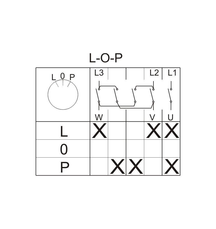 ŁĄCZNIK KRZYWKOWY W OBUDOWIE 16A L-0-P IP44 DŹWIGNIA CZARNA 1szt. ELEKTROMET